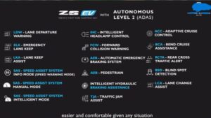 MG EZS Electric Car All advanced Features